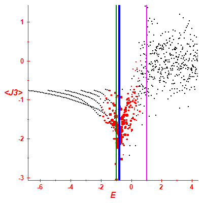 Peres lattice <J3>
